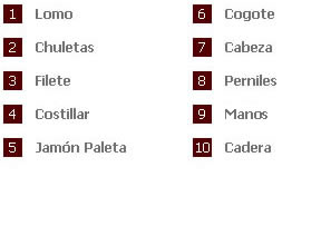 cortes